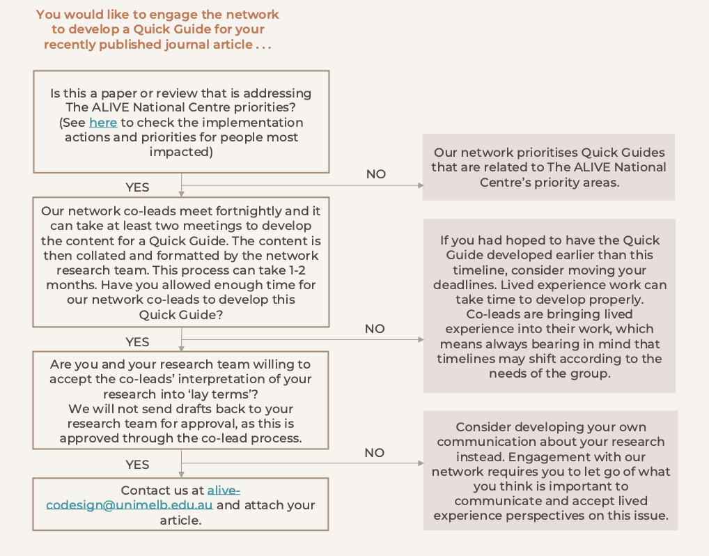 Pathway for requesting Quick Guides